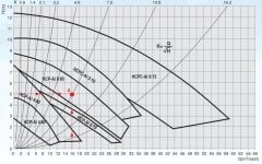 ALARKO HCP 4/80 DN40 PN6 380V Flanşlı Sirkülasyon Pompası