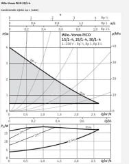 Wilo Yonos PICO 25/1-4 Sirkülasyon Pompası-180 mm