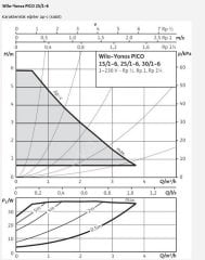 Wilo Yonos PICO 25/1-6 Sirkülasyon Pompası - 180 mm