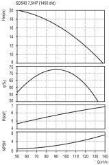 DOMAK SD540 7,5 HP 380V Yatay Milli Tek Kademeli Elektropomp