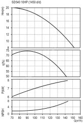 DOMAK SD540 10 HP 380V Yatay Milli Tek Kademeli Elektropomp