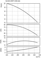 DOMAK SLG6A 20 HP 380V Yatay Milli Tek Kademeli Elektropomp