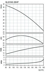 DOMAK SLGYA5 25 HP 380V Yatay Milli Tek Kademeli Elektropomp