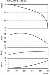 DOMAK SLGYA6 50 HP 380V Yatay Milli Tek Kademeli Elektropomp