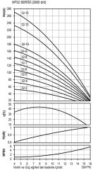 DOMAK KP32-6 5,5 HP 380V Yatay Milli Çok Kademeli Elektropomp