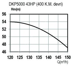 DOMAK DKP5000 Dişli Kutulu Şaftlı Traktör Kuyruk Milli Pompa