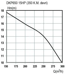 DOMAK DKP650 Dişli Kutulu Şaftlı Traktör Kuyruk Milli Pompa