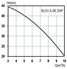 DOMAK SLG1,5-2K 2 HP 220V Kademeli Santrifüj Pompa