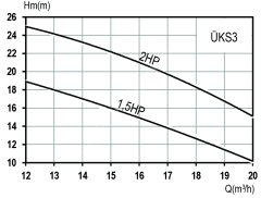 DOMAK ÜKS3 1,5 HP 220V Kendinden Emişli Santrifüj Pompa