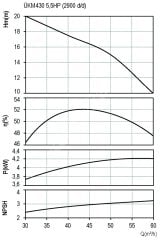 DOMAK ÜKM430 5.5 HP 380V Kendinden Emişli Santrifüj Pompa