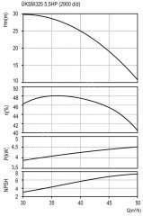 DOMAK ÜKSM325 5.5 HP 380V Kendinden Emişli Santrifüj Pompa