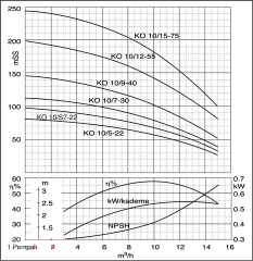 ETNA 1 KO 10/5-22 Tek Pompalı Hidrofor