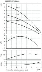 DOMAK 205-12 3 HP 220V Düşey Milli Çok Kademeli Pompa