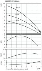 DOMAK 205-12 3 HP 380V Düşey Milli Çok Kademeli Pompa