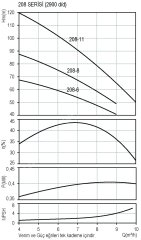 DOMAK 208-8 4 HP 380V Düşey Milli Çok Kademeli Pompa