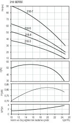 DOMAK 216-3 3 HP 220V Düşey Milli Çok Kademeli Pompa