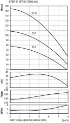 DOMAK KPDR25-7 4 HP 380V Düşey Milli Çok Kademeli Pik Gövdeli Pompa