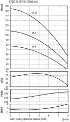 DOMAK KPDR25-10 5,5 HP 380V Düşey Milli Çok Kademeli Pik Gövdeli Pompa