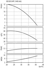DOMAK SD325 2.HP 380V Yatay Milli Tek Kademeli Elektropomp