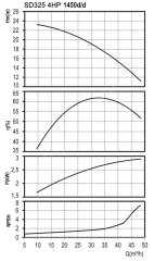 DOMAK SD325 4 HP 380V Yatay Milli Tek Kademeli Elektropomp